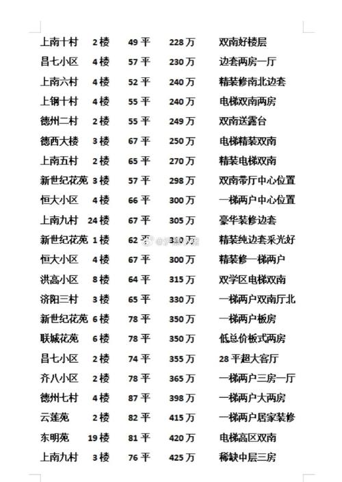 浦江房价多少钱一平米