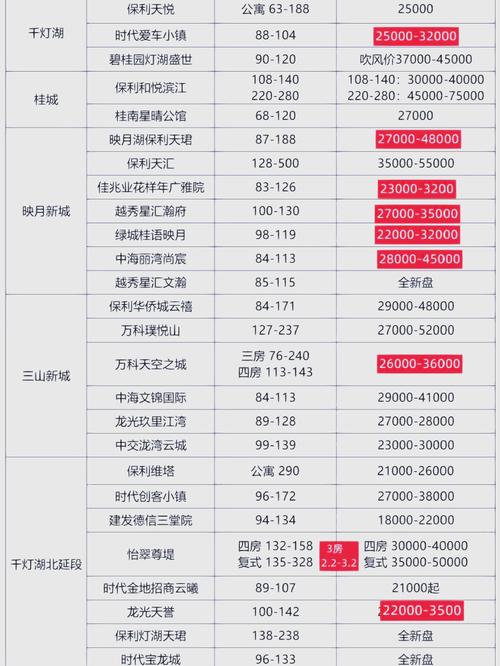 海南房价多少钱一平米