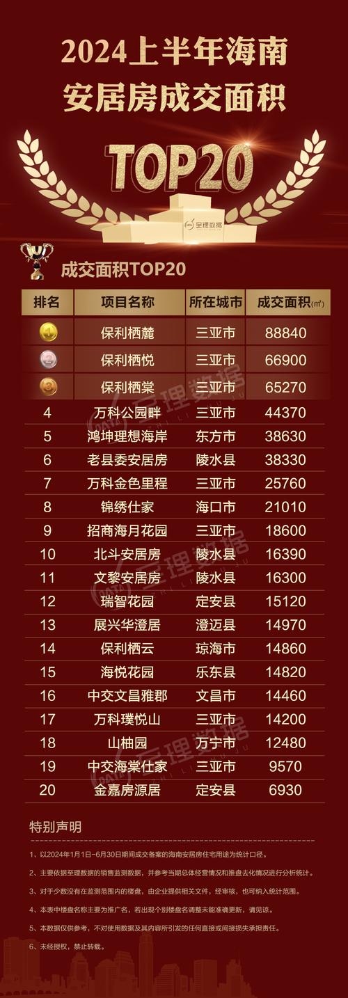 海南房价多少钱一平米