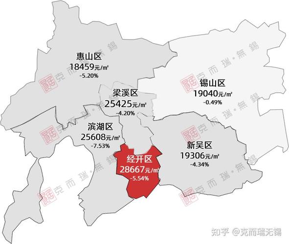 无锡房价走势最新消息