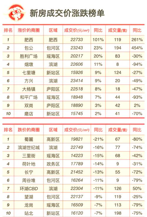 合肥房价走势最新消息
