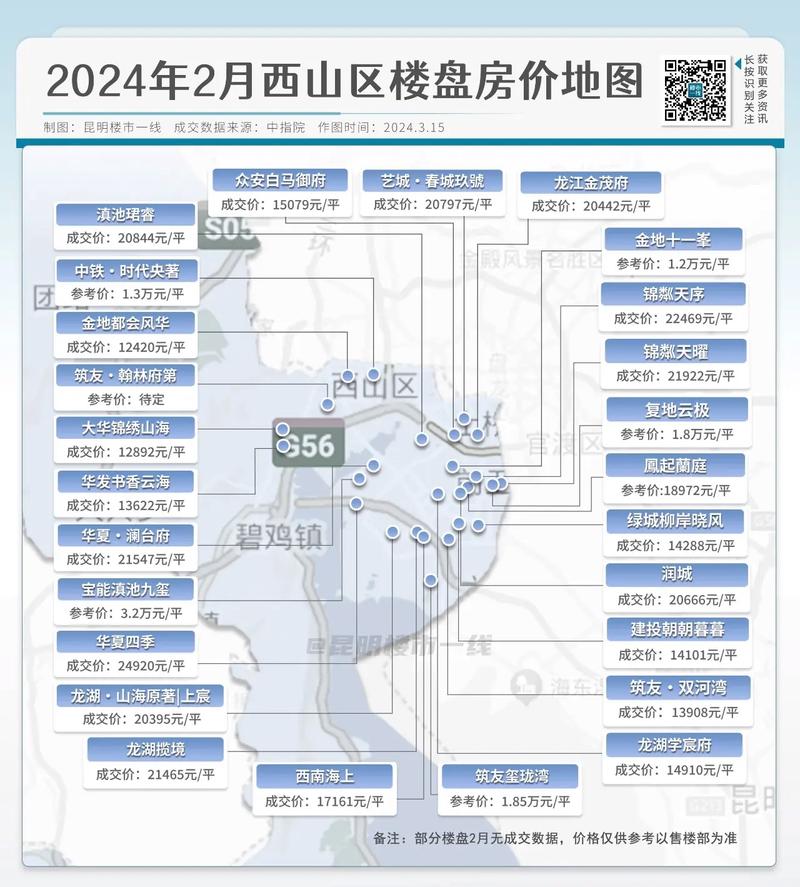 昆明房价走势最新消息