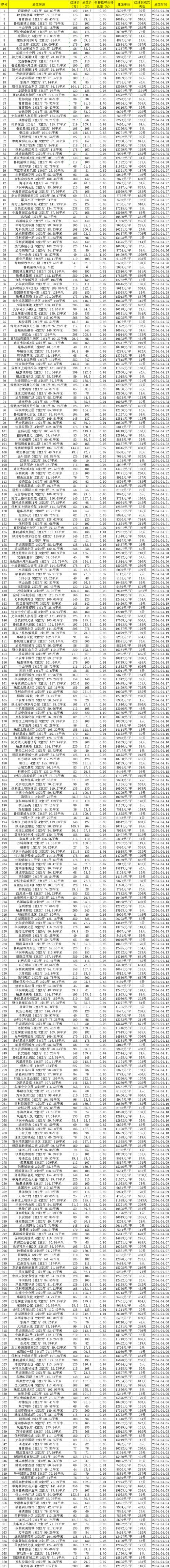 重庆房价多少钱一平米