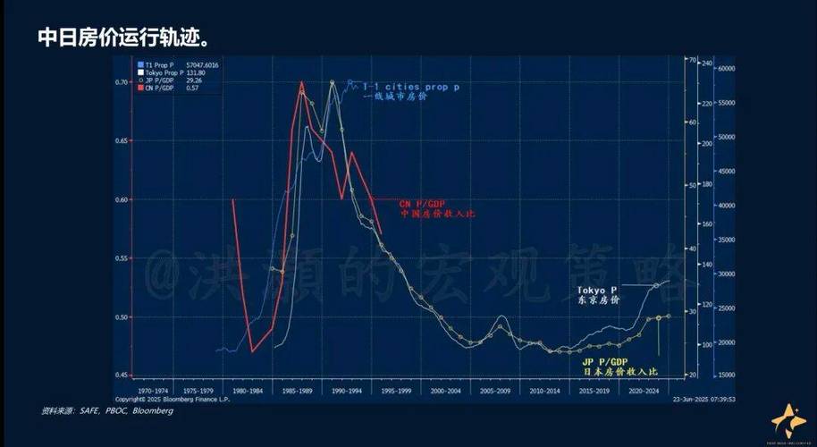 影响房价的因素有哪些