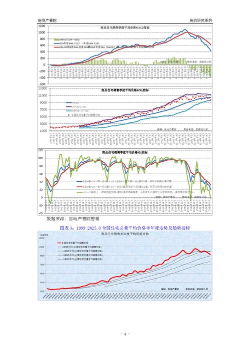 海南房价走势2025