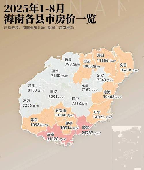 海南房价走势2025