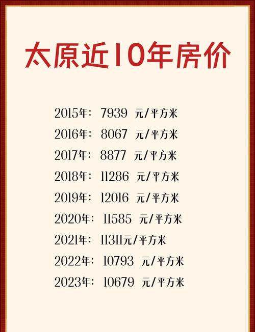 太原房价多少钱一平方