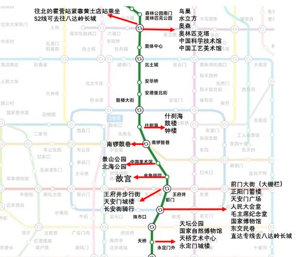 北京地铁8号线最新进展