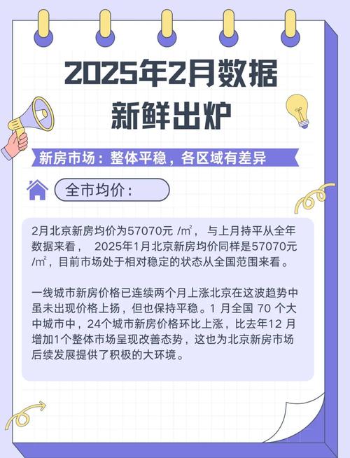 2025年房价会降吗