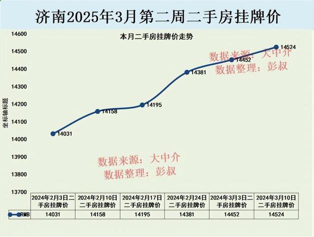 济南房价多少钱一平方