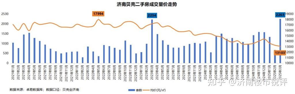济南房价多少钱一平方