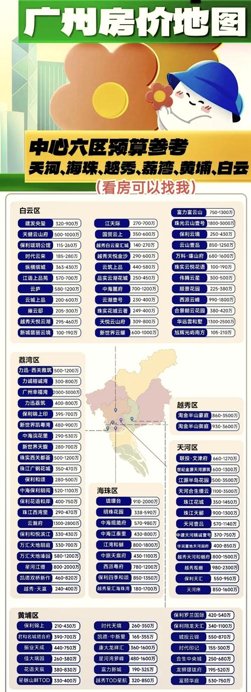 广州的房价多少一平米