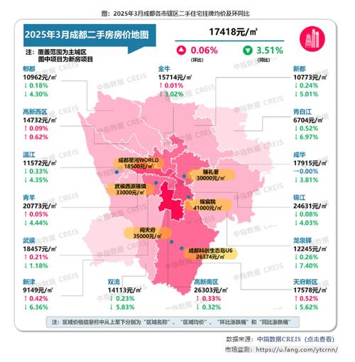 成都房价走势2025