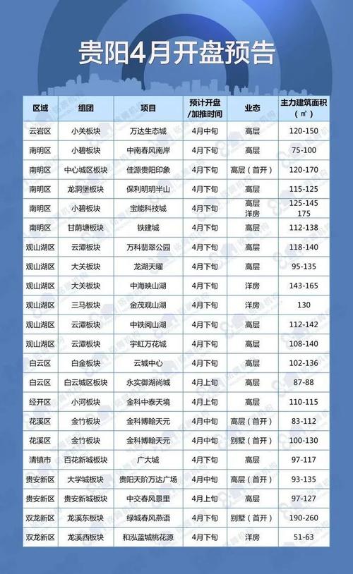 贵阳房价多少钱一平方