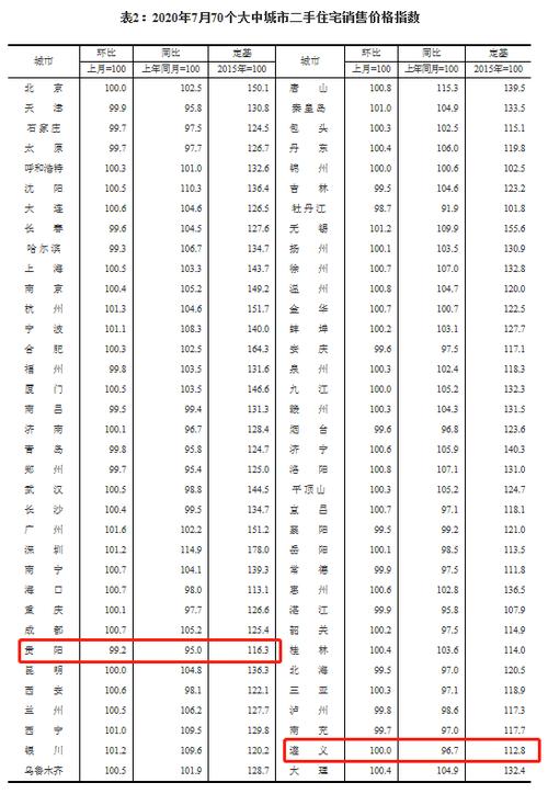 贵阳房价多少钱一平方