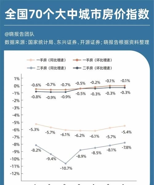 东莞房价走势2025