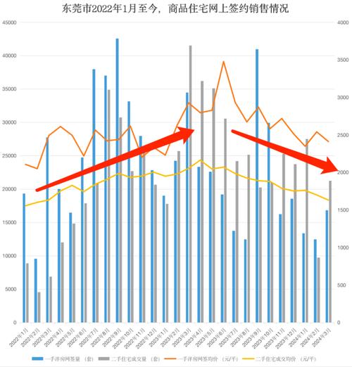 东莞房价走势2025