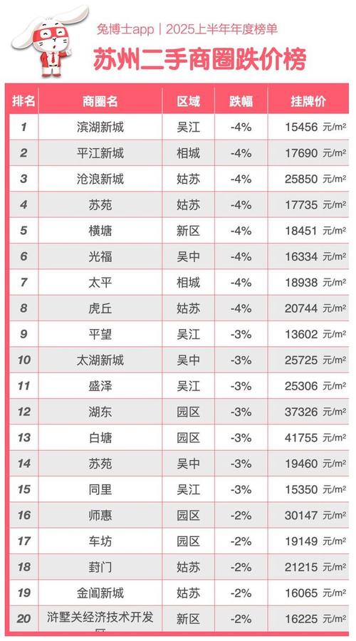 苏州房价多少钱一平方