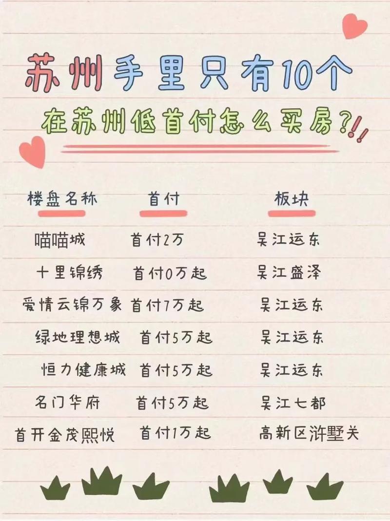 苏州房价多少钱一平方