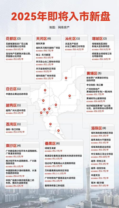 广州房价走势2025