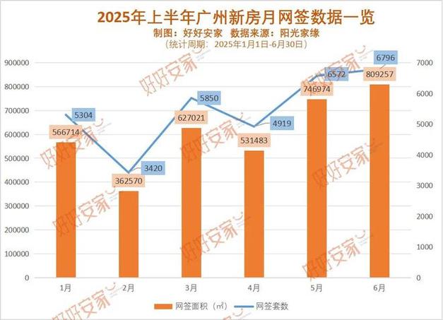 广州房价走势2025