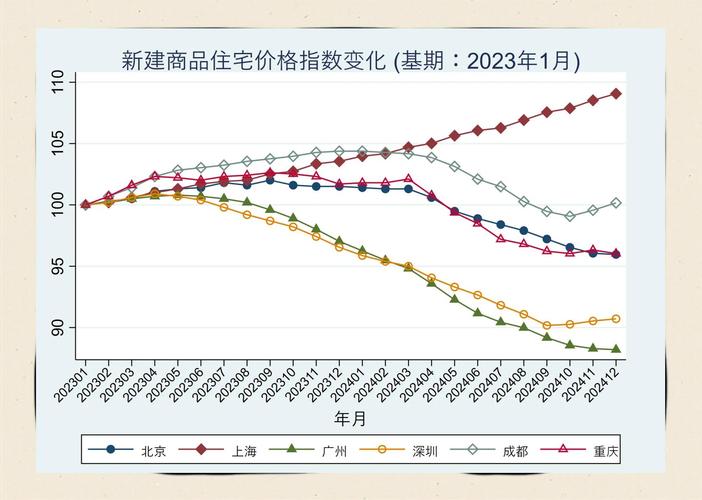 2025房价还会涨吗