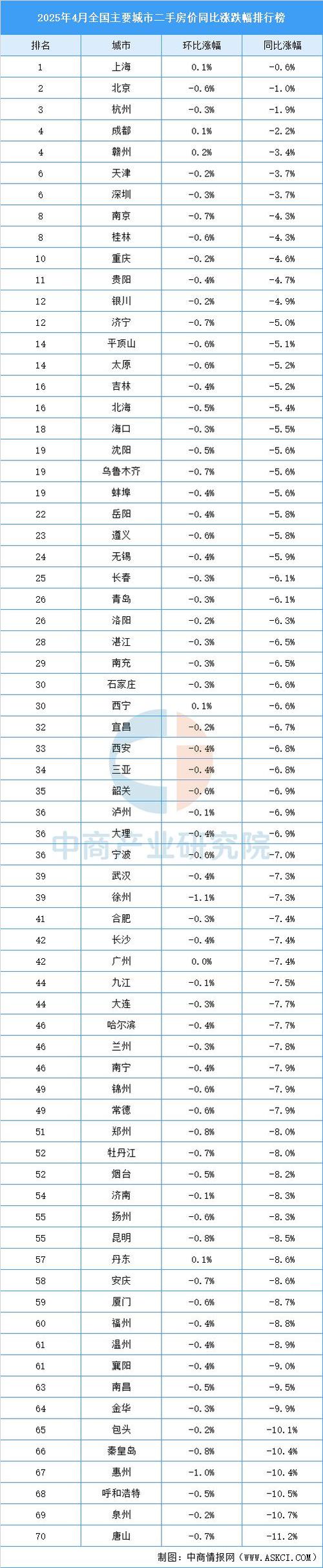 2025房价还会涨吗