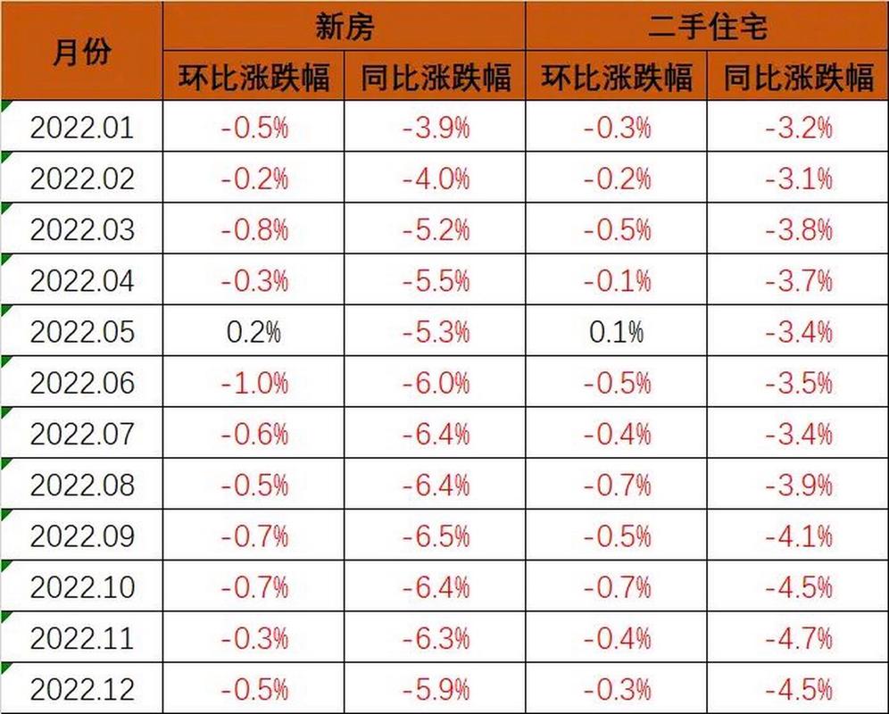 秦皇岛二手房价最新消息
