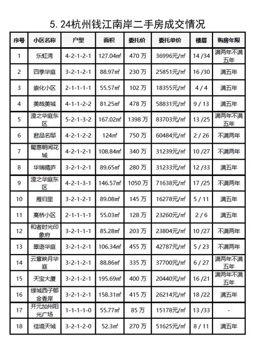 杭州房价多少钱一平方