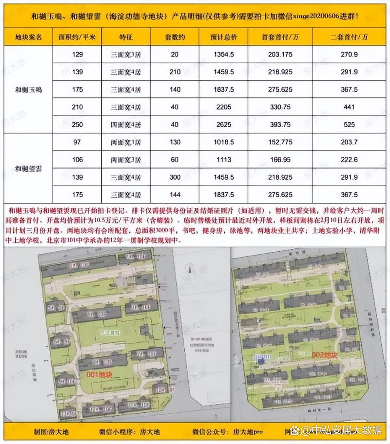 北京海淀区房价二手房