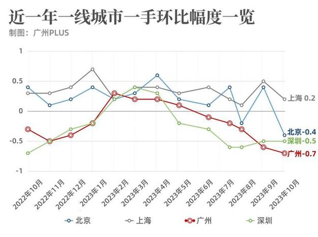 广州20年房价走势图