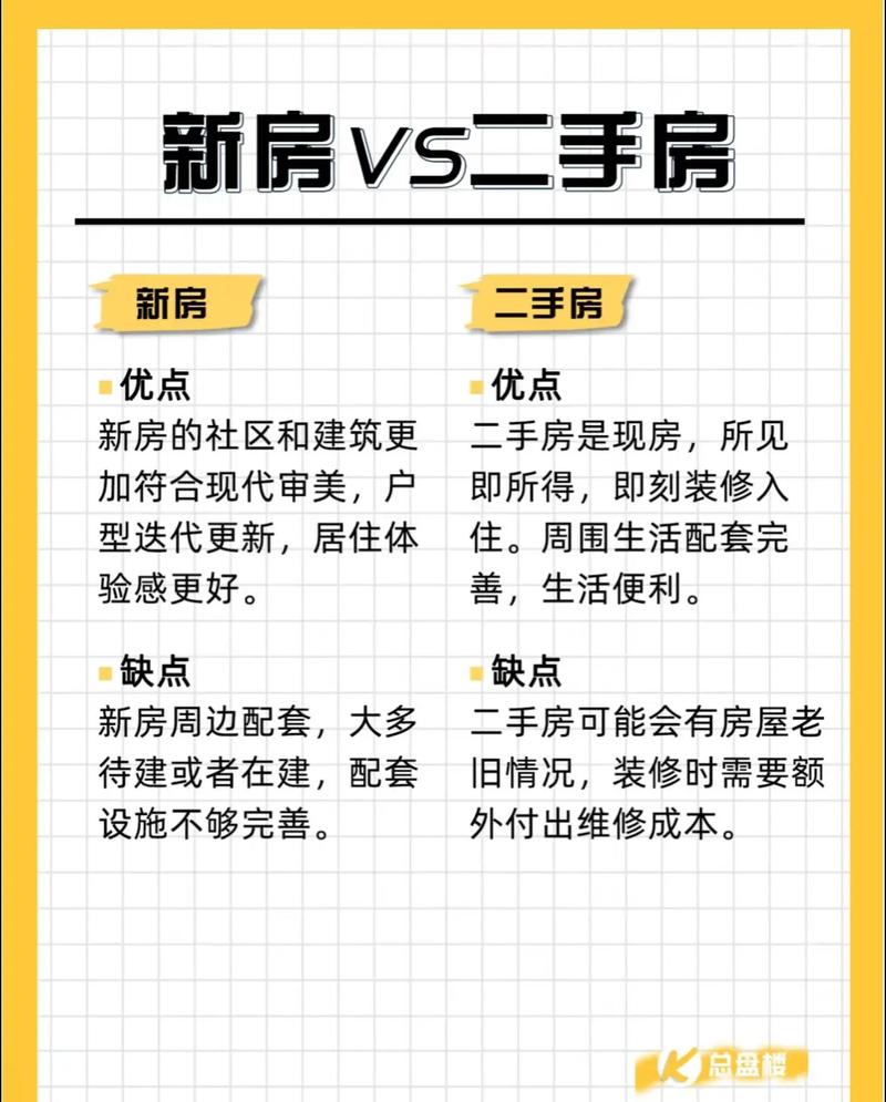 如何选择新房与二手房