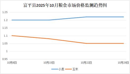陕西省富平县房价多少