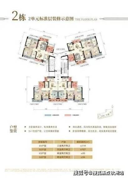中山市西区房价最新消息