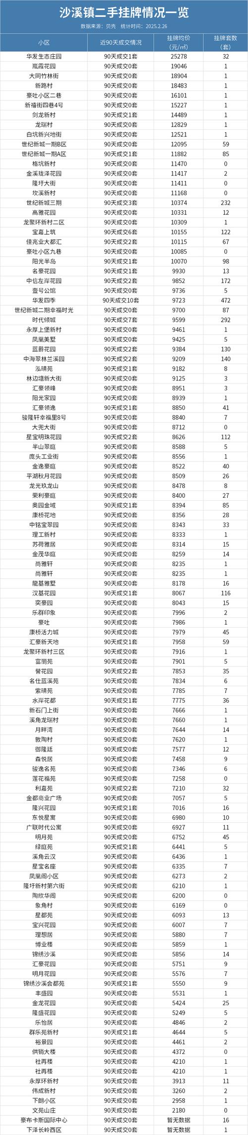 中山市西区房价最新消息