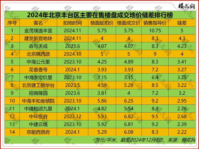 通州大厂房价最新消息