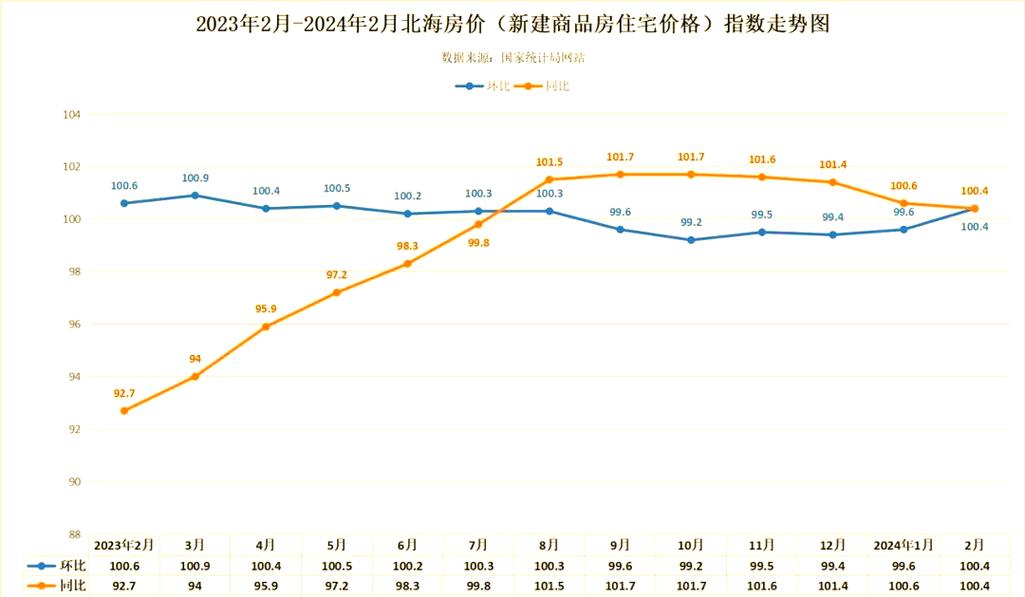 北海房价多少钱一平方