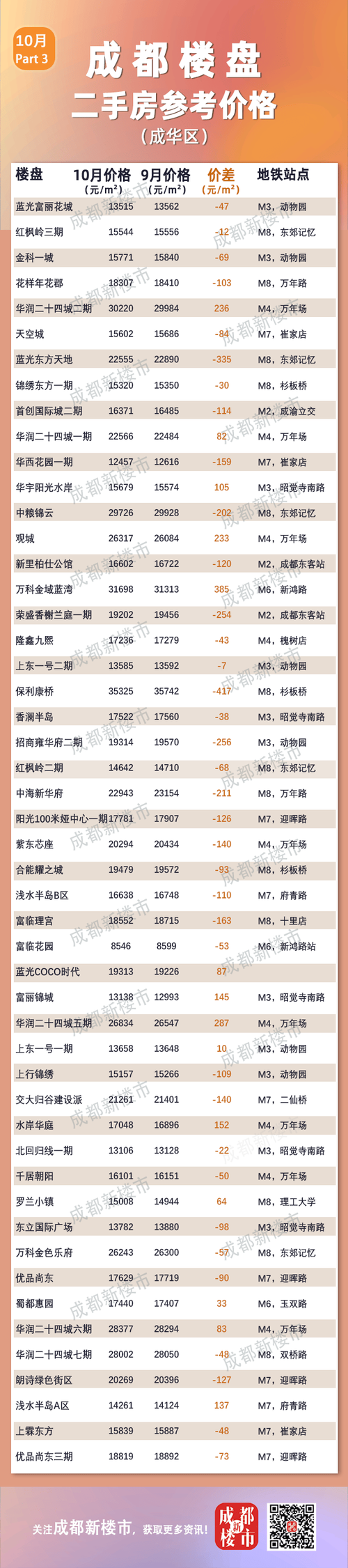 南充房价多少钱一平方