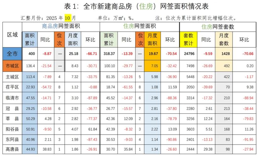 阳谷万和城房价最新消息