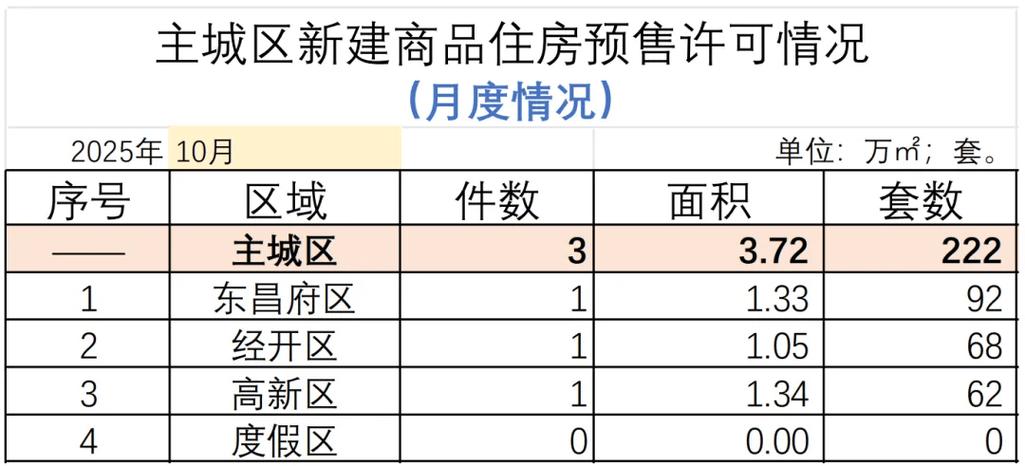 阳谷万和城房价最新消息