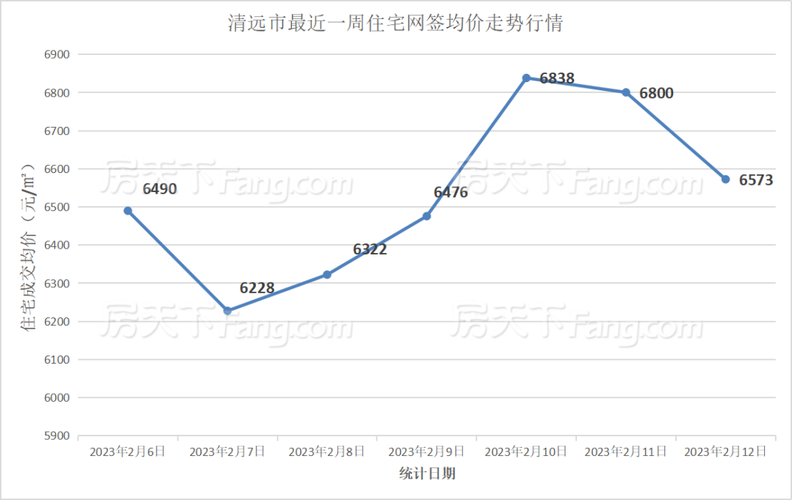 清远市房价走势最新消息