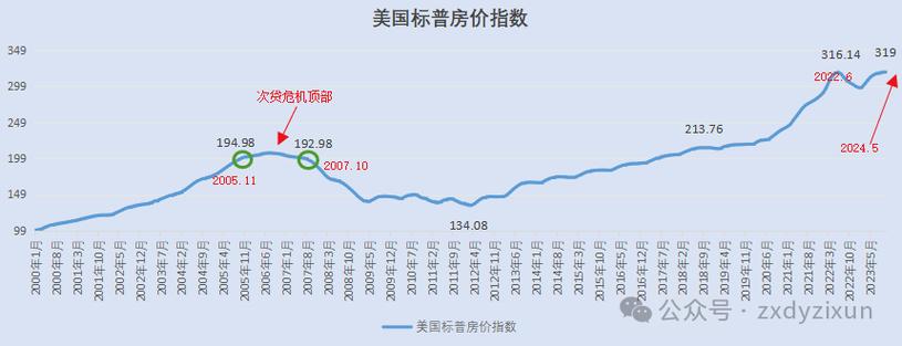 纽约房价一平米多少钱