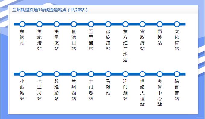 兰州地铁3号线最新消息