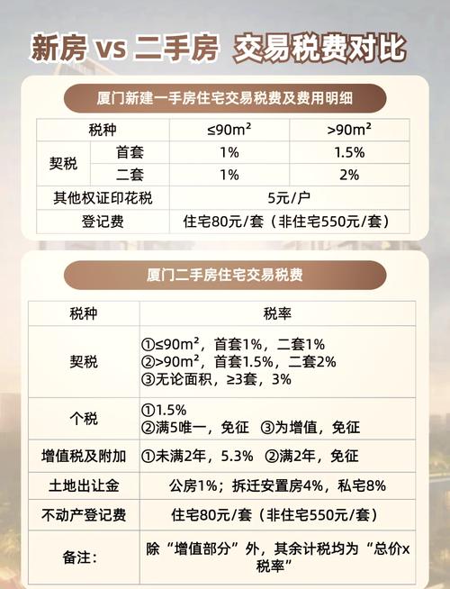 二手房买房税费计算器