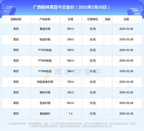 桂林的房价现在怎么样