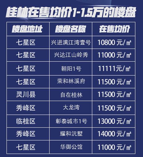 桂林的房价现在怎么样