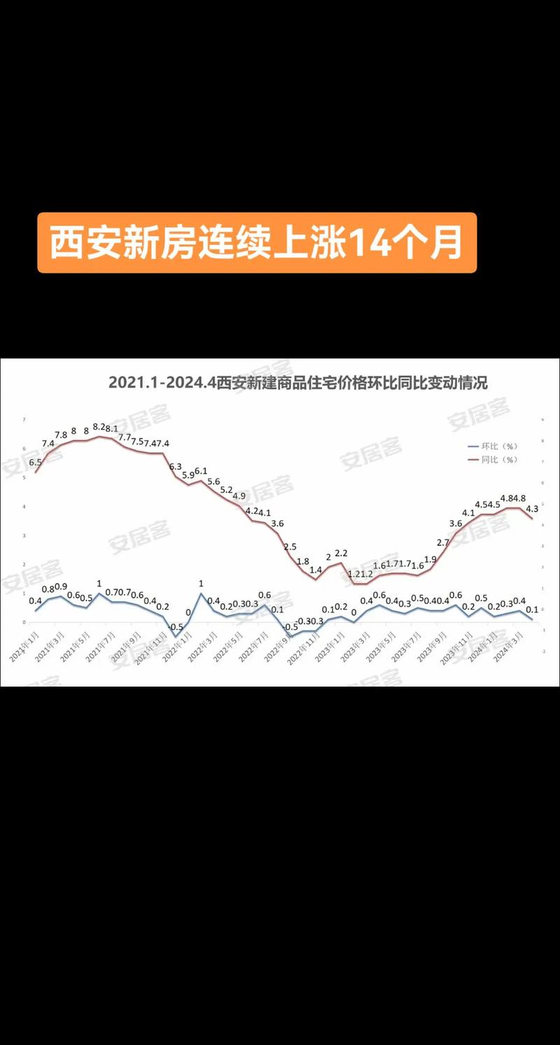 固安孔雀城房价走势图