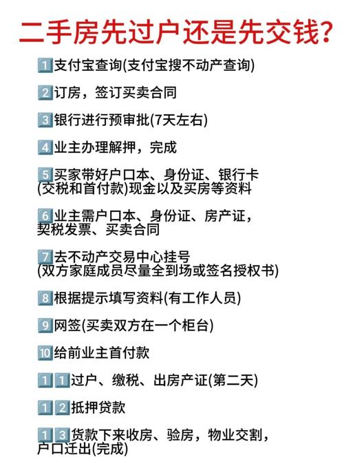 二手房包更名什么意思