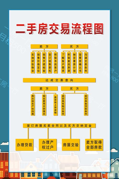 长沙市二手房交易流程
