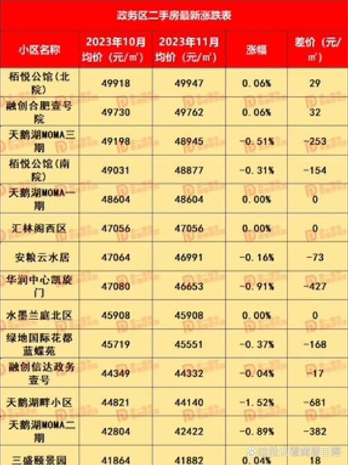 合肥政务区凯旋门房价